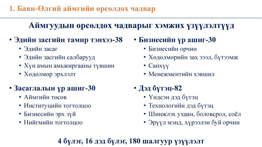 БАЯН-ӨЛГИЙ АЙМГИЙН ӨРСӨЛДӨХ ЧАДВАР 2013 ОНЫ БАЙДЛААР
