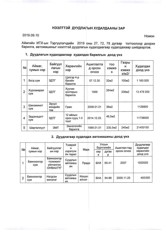Дуудлагын худалдааны зар